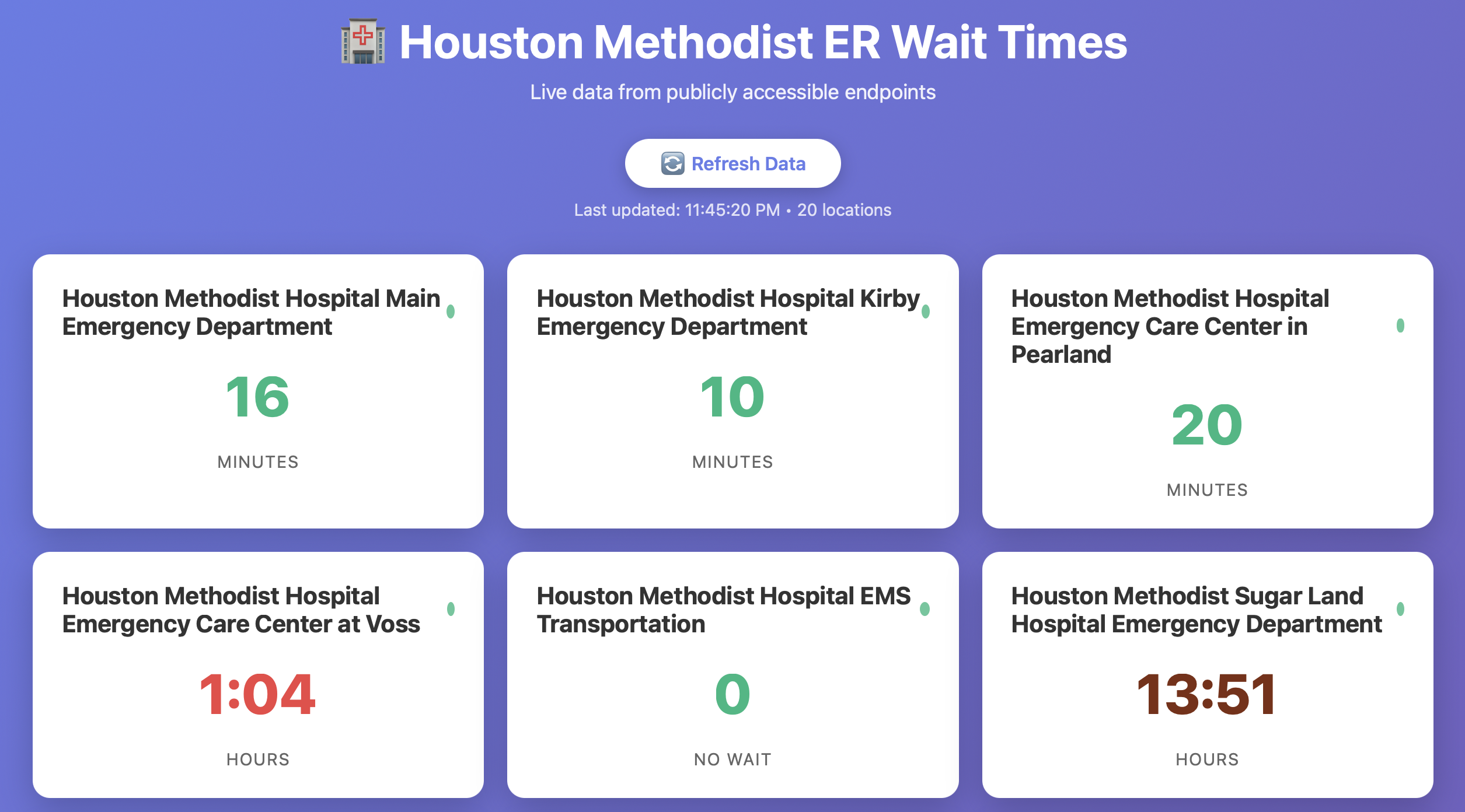 Dec 27 2025 - Houston Methodist's ER wait Times API